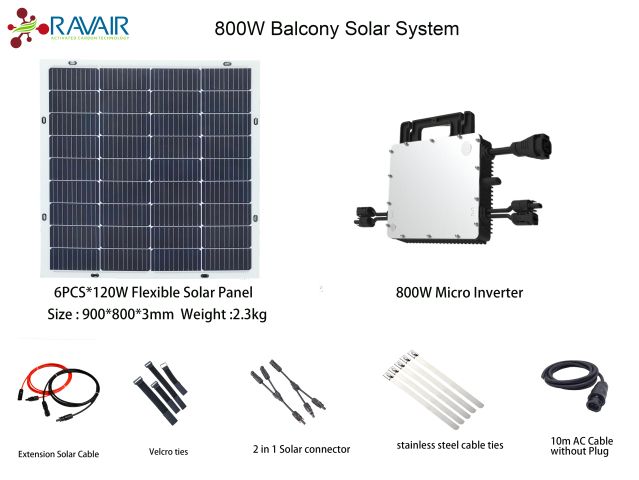 Solar Balcony / Garden / Workshop Full System